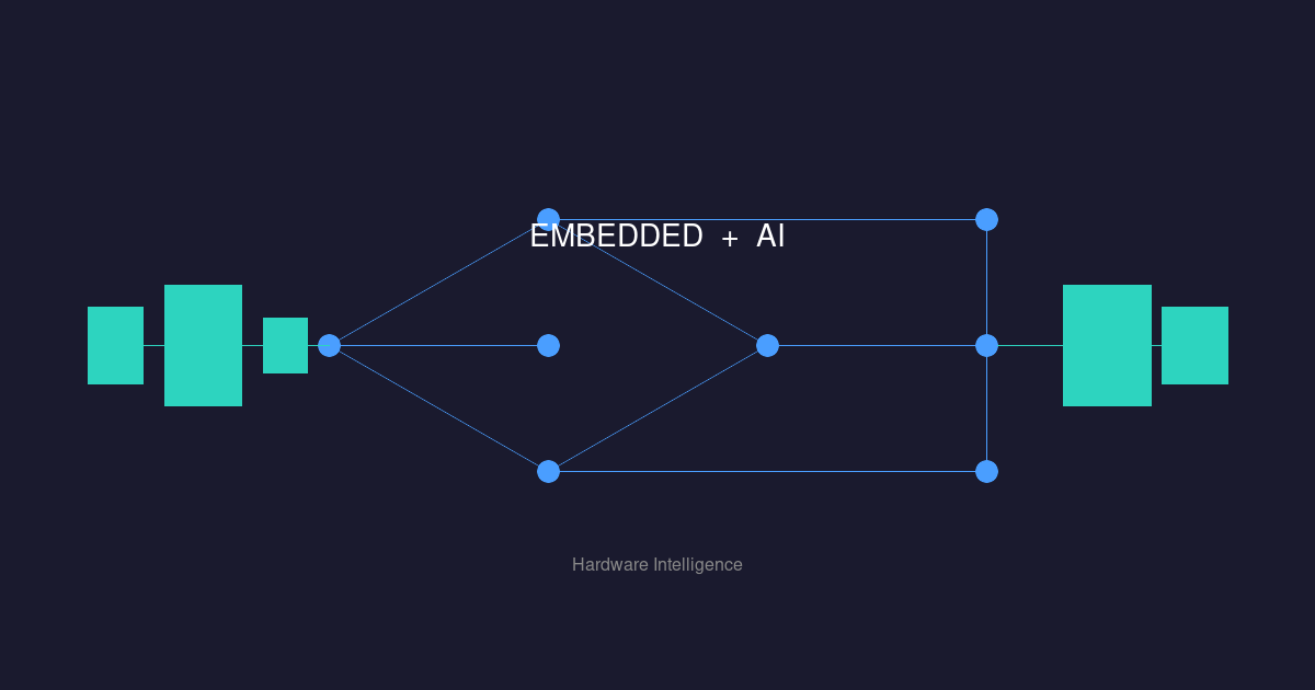Embedded hardware merging with AI